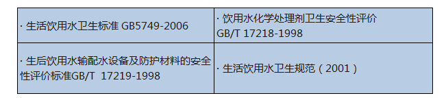 飲用水標準.png