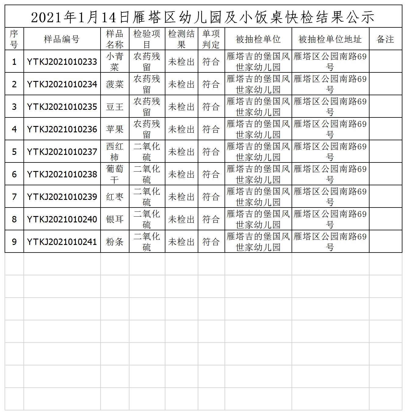 2021年1月14號快檢統計.jpg
